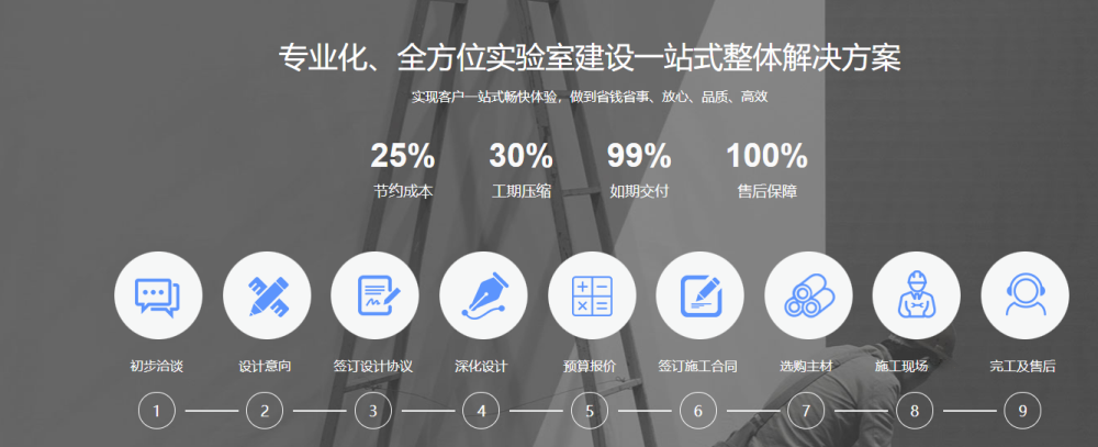 洁净实验室建造一站式方案 (3)